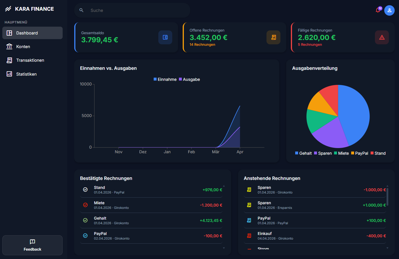 Dashboard